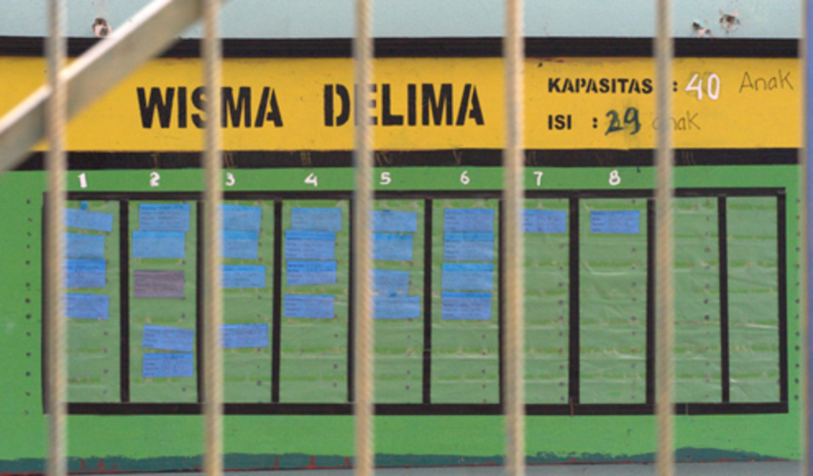 A list of juvenile detainees in the “Wisma Delima” block at Tangerang Juvenile Prison