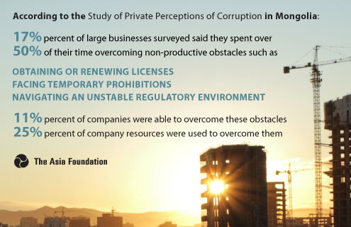 Mongolia corruption survey