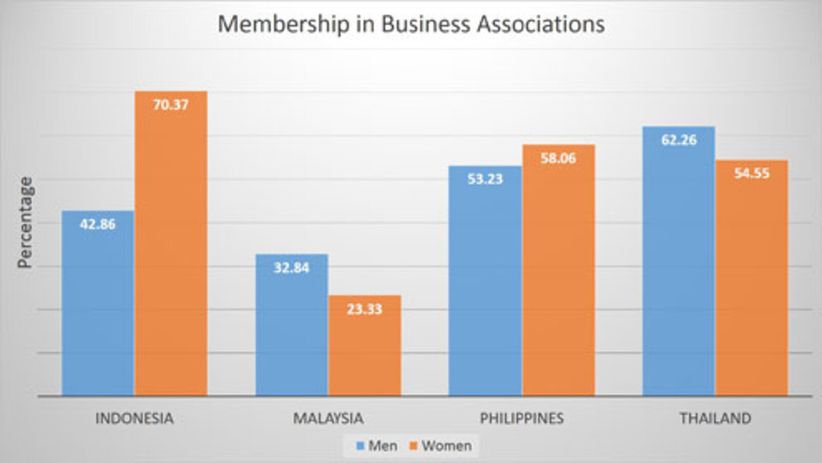 Indonesia business associations 